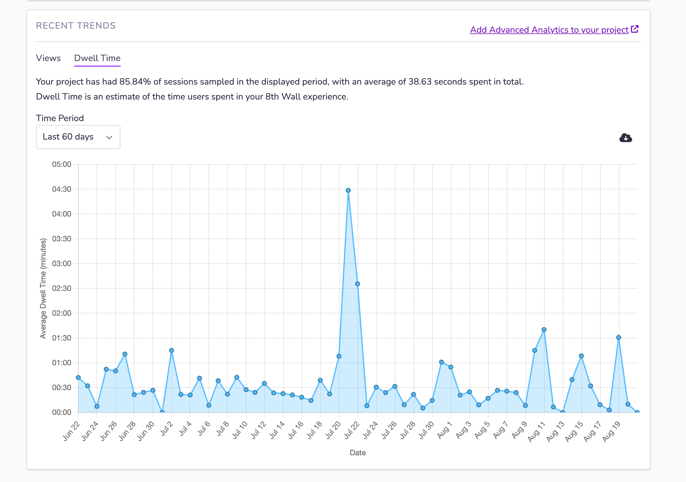 dwell time screenshot